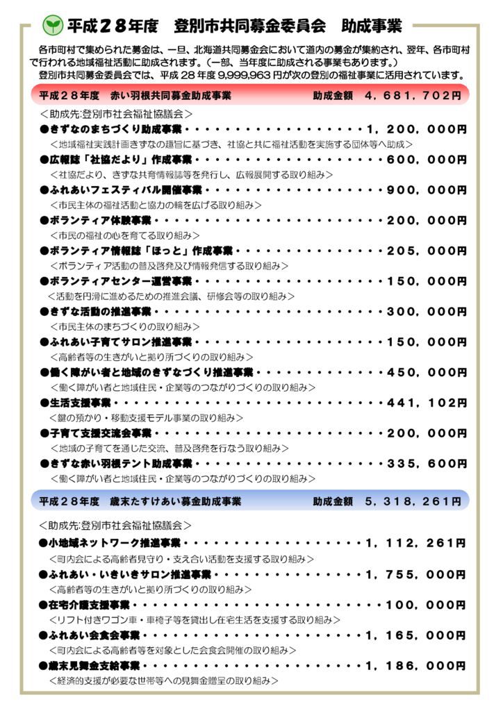 平成29年度登別市共募使途のサムネイル